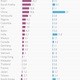 Image for article titled Why Iran and Brazil are sending more college students to the US